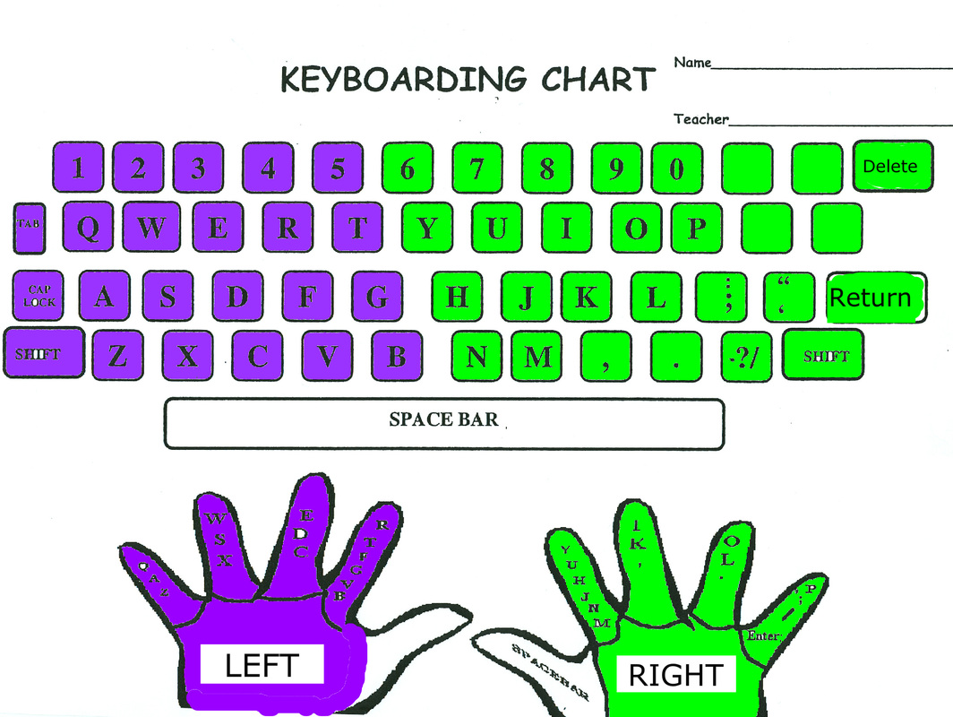 Senza tempo con Keyboard attentato dinamismo e ottimo per principianti Lernfunktion Bianco 